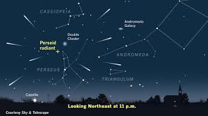 Perseid Meteor Shower emanates from Perseus